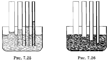 ����������� �������