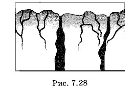 ����������� ������� � �������