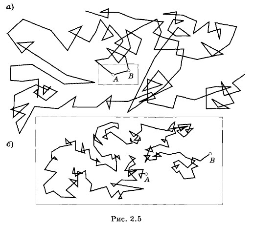 ����� �������� ����������� �������