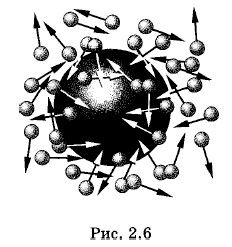 ��������� ����� ����������� ������� � ��������� � ��� �������