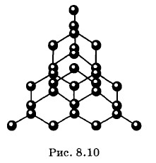 ����������� ���������