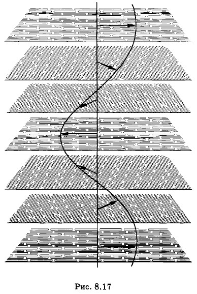 �������� ��������������� ������ ����������