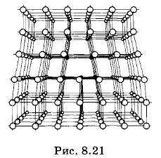 ������� ����������