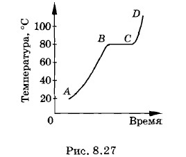 ������ ����������� ����������� ���� �� ������� ��� ����������