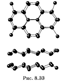 ���������������� ������� ���������� ����