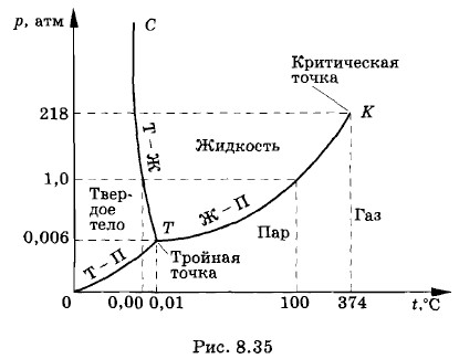 ����������� ����������� ������� �� ��������