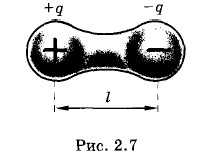 ������������� ��������