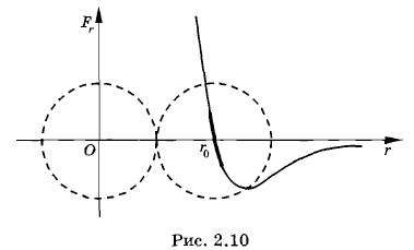 ���������� ����������� ��������