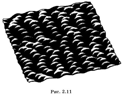 ����������� ���������� ����� ������������