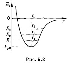 ������ ������������� �������