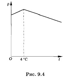 ����������� ��������� ���� �� �����������