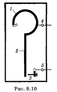 ��������� �����������