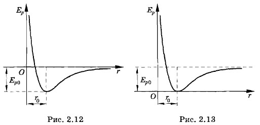 ������������� �������