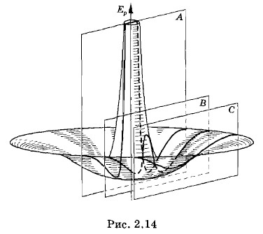 �������� ����������