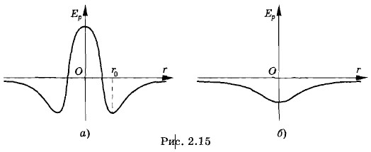 ������������� ������