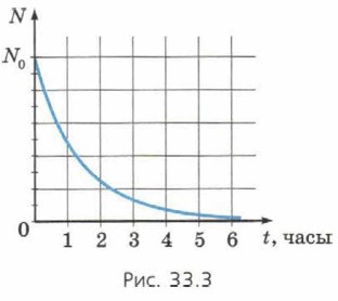 ������ ������ �������������� �������