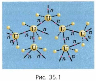 ����� ������ ������� �������