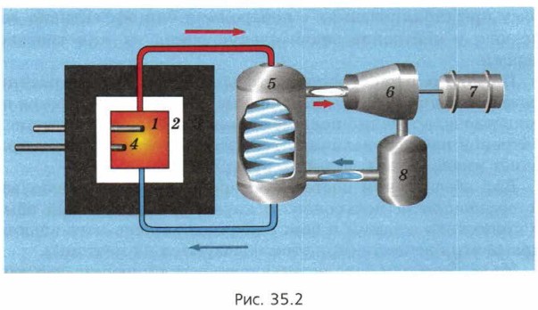 ������� �������� ������� ��������������