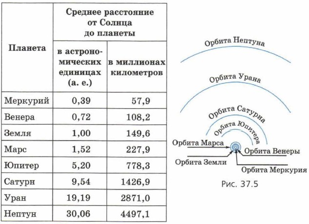 ��������� ���������� �� ������ �� ������