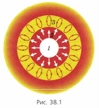 ����� ������� �� ���� �� ����������� ������