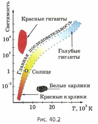 ��������� ������������ � �����������