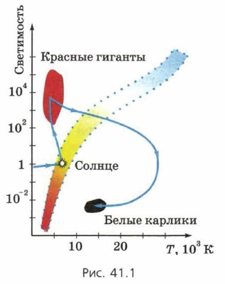 ���������� �������� ������