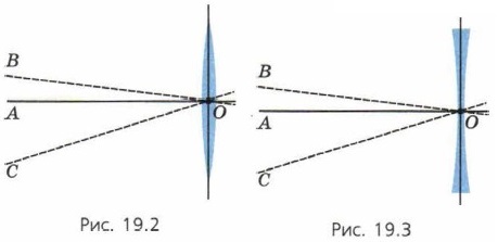 �������� ���������� ������� �����