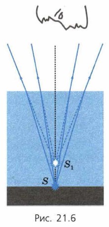 ������� ������� ������