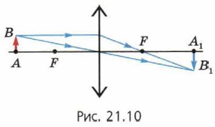 ������ ����� ���������