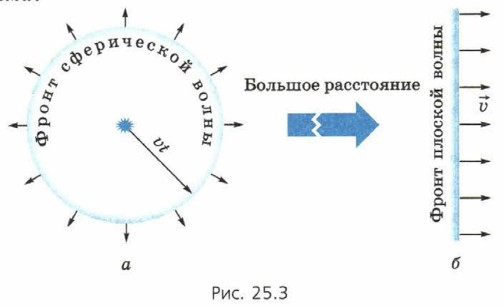 �������� ����� �����