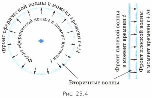 ��������� �����