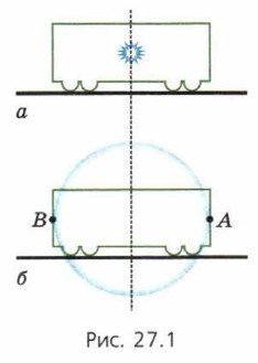 ������� ������� �������