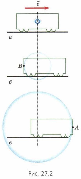 ������� ������� ����������