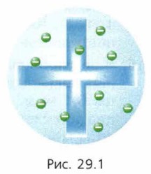 ������ ����� �������