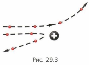 �������� �������� ����