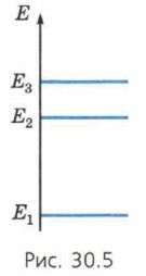 ������������� ����������� �������������� �������