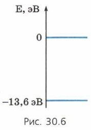 ������� ������� �������