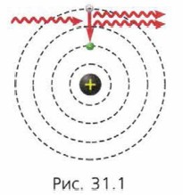 ����������� ���������