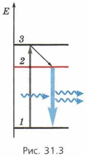 ������������ �����