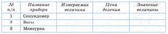 Таблица 1