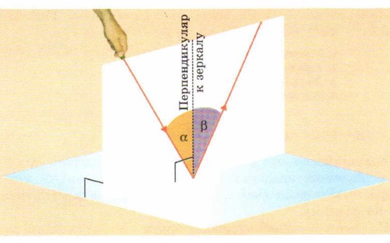 ��������� ���� ����� �� �������