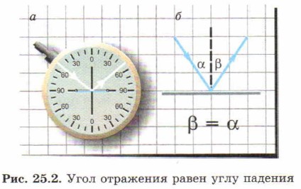 ���� ��������� ����� ���� �������