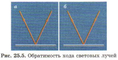 ���������� ���������