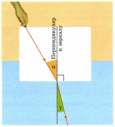 ����������� ����