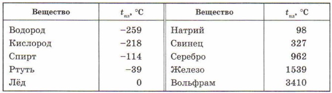 ����������� ���������