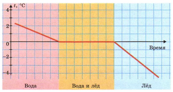 ������ ��������� ����������� �� �������� ��� ��������� ����, � ���������� � ������������ ����