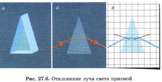 ���������� ���� ����� �������