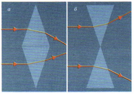 ������������ ���� �����