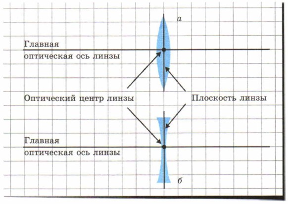 �������� �������� �����