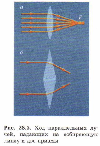 ��� ������������ �����, �������� �� ���������� ����� � ��� ������